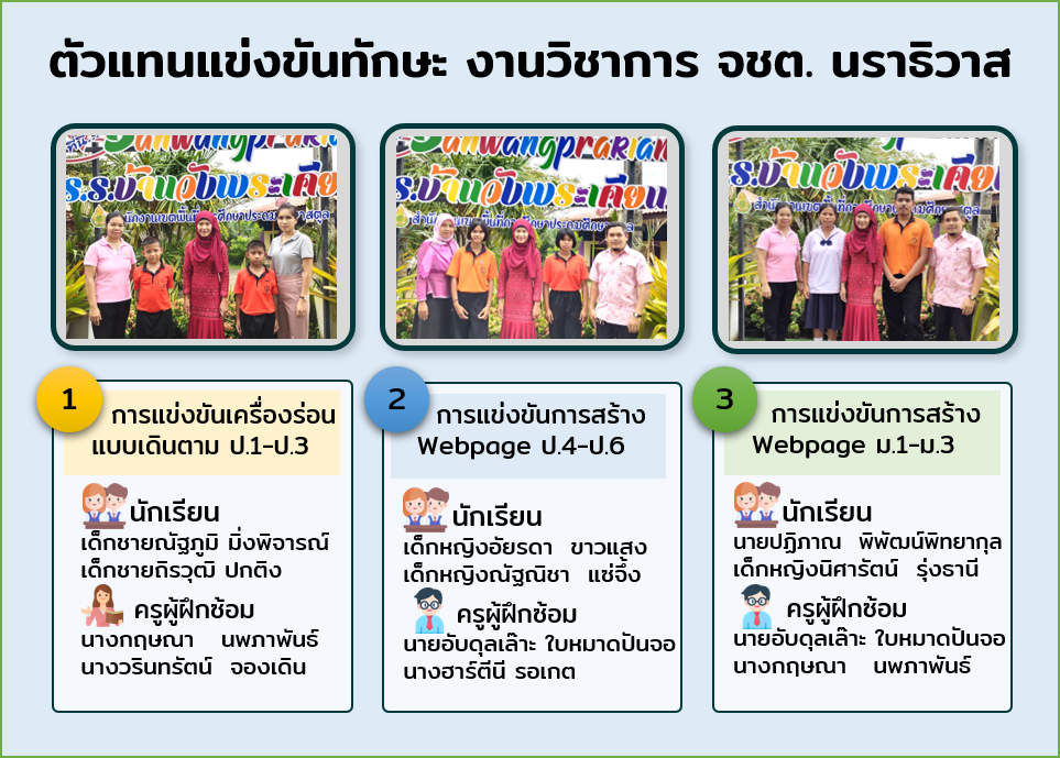 โรงเรียนบ้านวังพระเคียน